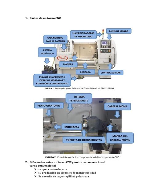 partes principales de una maquina cnc pdf|MANUAL DE CONTROL NUMÉRICO COMPUTARIZADO.